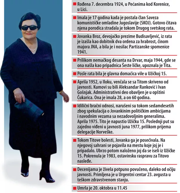 Jovanka Broz biografski podaci Jovanka Broz biografski podaci
