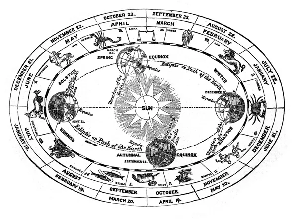 Šta je Astrologija i zabluda astrologa - Čovek je viši od zvezda Šta je Astrologija i zabluda astrologa - Čovek je viši od zvezda