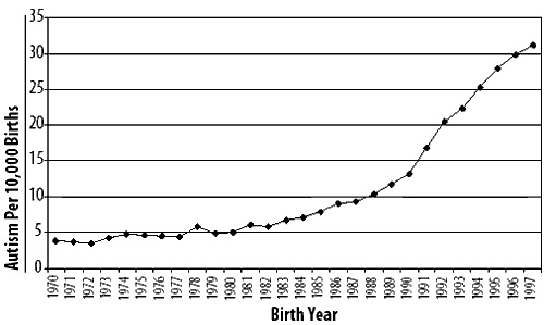 Autism-1999-2002 Dečija vakcina za male boginje izaziva autizam kod crnaca