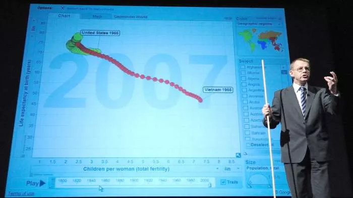 Mi smo neznalice o svetu u kome živimo - Hans Rosling grafikoni Mi smo neznalice o svetu u kome živimo - Hans Rosling grafikoni