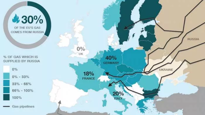 Rusija i Ukrajina - gasna kriza i Putinovo delovanje mapa gasovoda koji idu iz Rusije ka Evropi Rusija i Ukrajina - gasna kriza i Putinovo delovanje