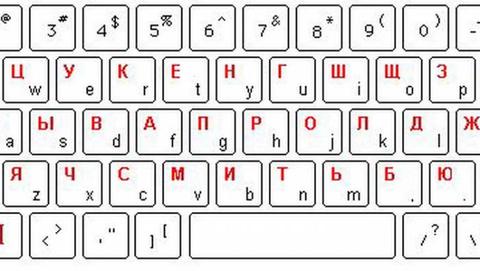 Как поставить на русской раскладке. Раскладка клавиатуры русско-английская схема компьютера. Клавиатура с русской и английской раскладкой. Раскладка русской клавиатуры. Англо русская раскладка клавиатуры.