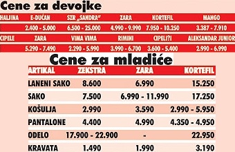 Cenovnik garderobe za Novu godinu