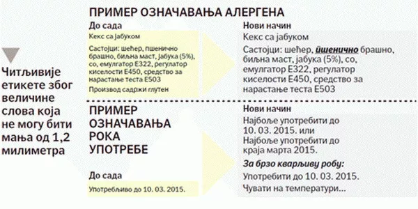 Kako se prikazuju alergeni na deklaraciji proizvoda po novom pravilniku Kako se prikazuju alergeni na deklaraciji proizvoda po novom pravilniku