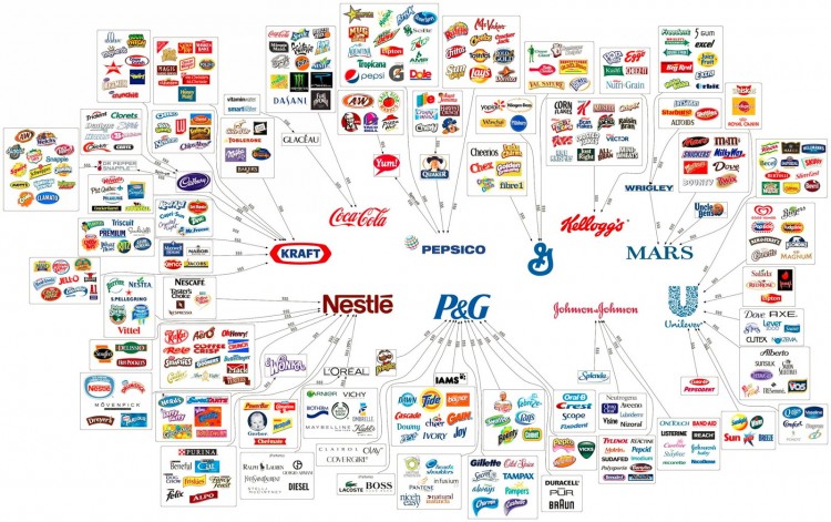 Ko kontroliše svet - 10 globalnih korporacija vlada svetom 10 Mega Corporations map Ko kontroliše svet - 10 globalnih korporacija vlada svetom 10 Mega Corporations map
