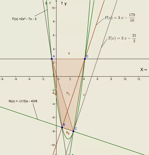 3 Primena koeficijenata jednačine prave