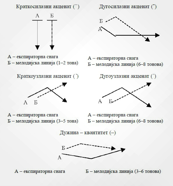 akcenti