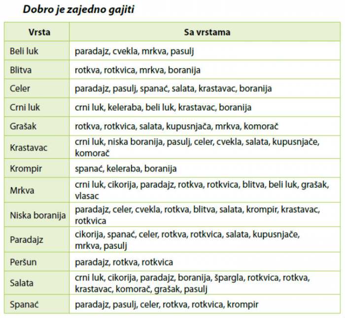 dobro je zajedno gajiti