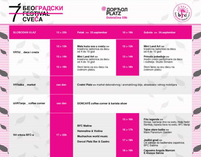 Program BFC