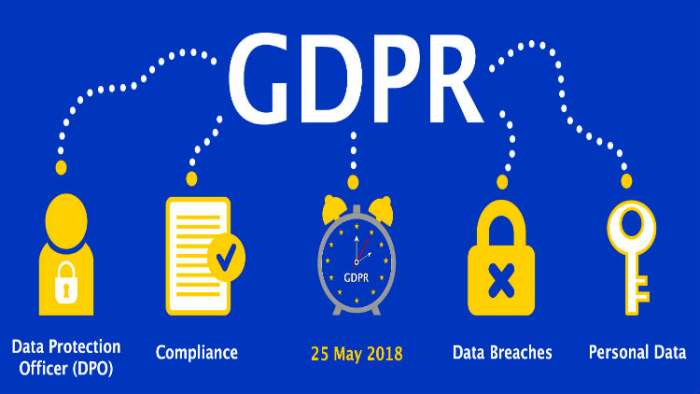 gdpr