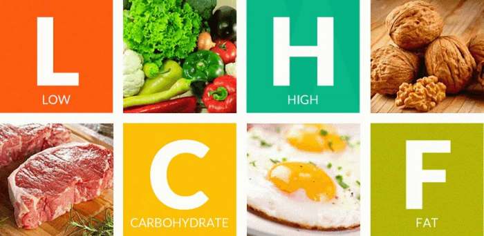 Prednosti LCHF dijete - kako deluje nisko ugljenohidratna dijeta