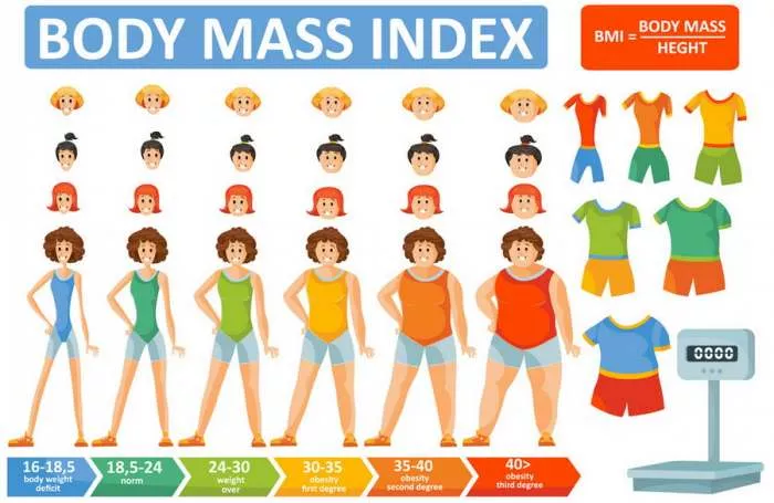 Šta je BMI - Indeks telesne mase ili koja je moja idealna težina Šta je BMI - Indeks telesne mase ili koja je moja idealna težina