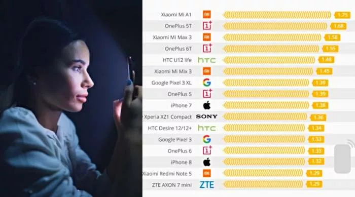 štetnosti zračenja telefona