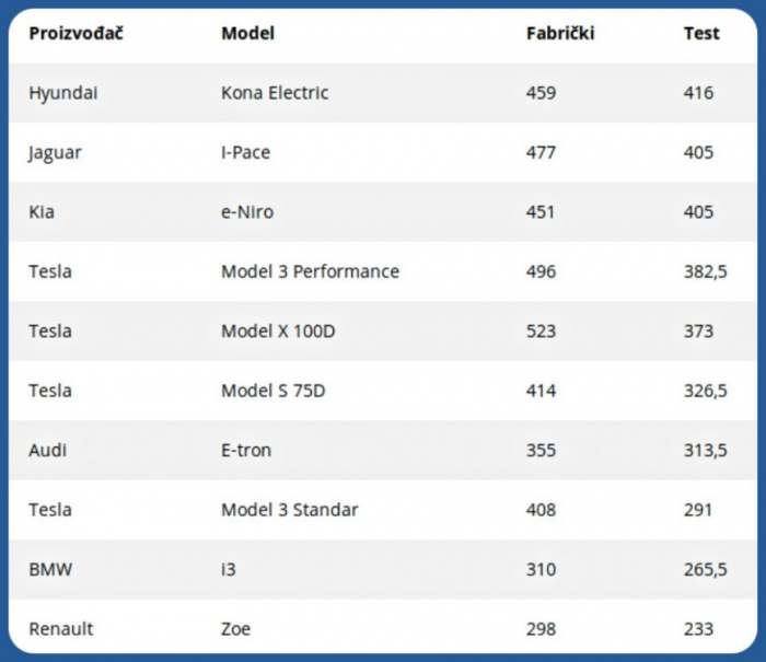 tabela eautomobili